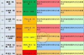 《以太吾绘卷》空桑派技能介绍（探究空桑派功法正逆练效果表）