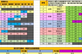 《以太吾绘卷》元山派技能全解析（掌握元山派功法）