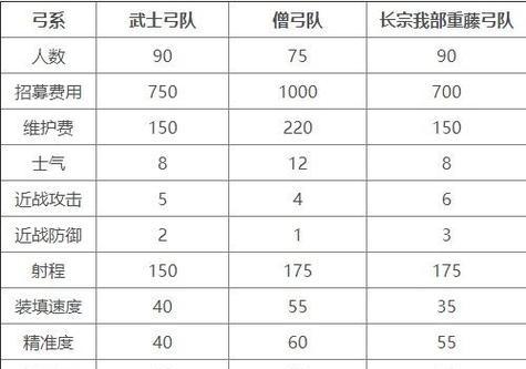 《以幕府将军2武家之殇岛津家攻略技巧》（掌握攻略技巧成为岛津家的真正大将）  第2张