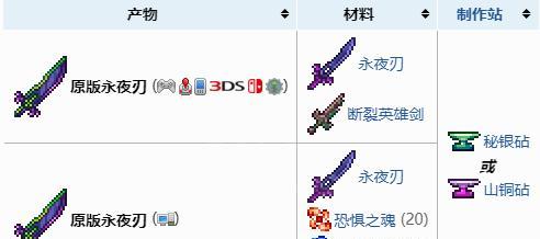 《泰拉瑞亚》血腥之地boss打法攻略（全面分析血腥之地位置）  第1张