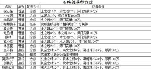 《以太荒初境》筑基丹炼制材料获取指南（掌握这些方法）  第1张