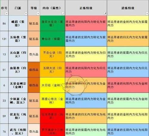 《以太吾绘卷》空桑派技能介绍（探究空桑派功法正逆练效果表）  第1张