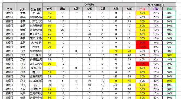 《以太吾绘卷》门派技能大全（探究门派技能）  第1张