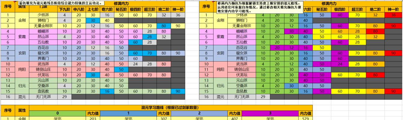 《以太吾绘卷》元山派技能全解析（掌握元山派功法）  第1张