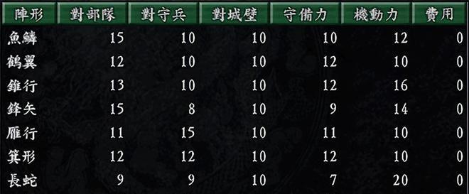 三国志12威力加强版骑兵机动效果实验（以游戏为主）  第2张