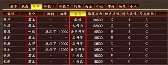 三国志13都督叛变自立攻略（用智慧闯关）  第3张