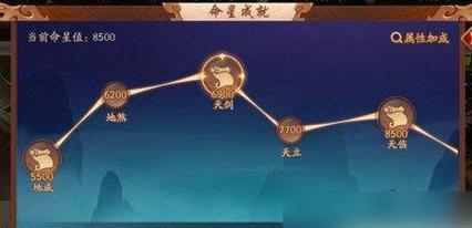 《以生煎三国志》游戏装备系统详解（挑战三国神将）  第2张