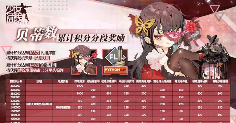 少女前线冬活Kord打捞攻略（掌握攻略）  第1张