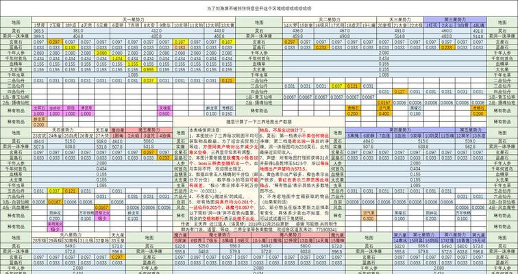 修真游戏攻略（探索如何在游戏中成为一位强大的掌门）  第1张