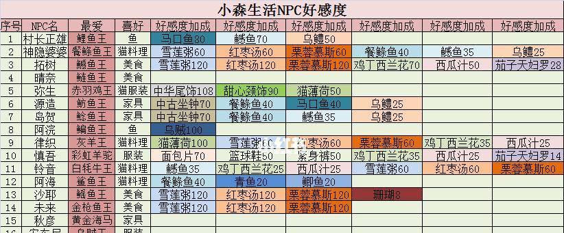 轩辕传奇手游蜃兽太一好感度提升方法大全（手把手教你快速提升蜃兽太一的好感度）  第3张