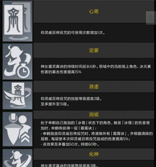 原神莱依拉突破材料获取地点是哪里？天赋材料一览表能提供吗？  第2张