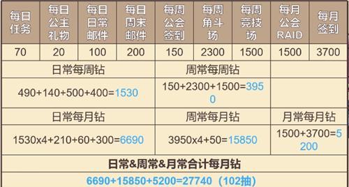 坎公骑冠剑月卡多少钱？性价比高吗？  第3张