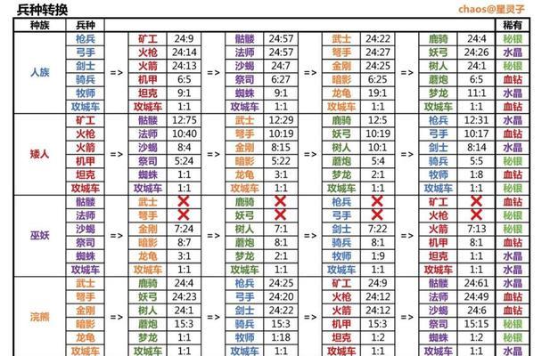 剑与家园中哪些兵种可以有效克制敌方？克制策略有哪些？  第1张