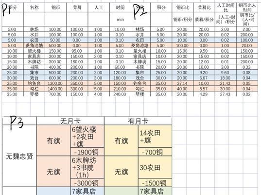 江南百景图工部严大人刷新机制是怎样的？如何有效利用？  第3张