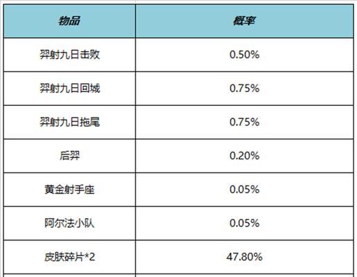 王者荣耀未成年寒假时间限制2023一览？寒假期间游戏时间如何安排？  第2张