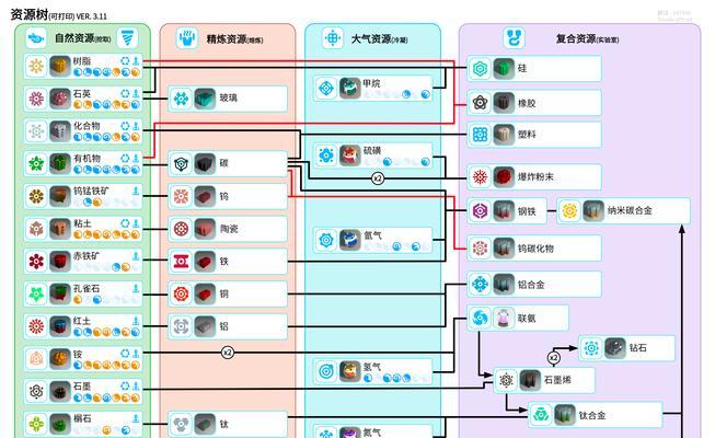 奥拉索斯战纪基础资源获得方法是什么？  第2张