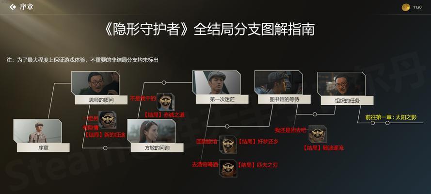 迷雾之夏第八章如何通关？第八关结局触发方法是什么？  第3张