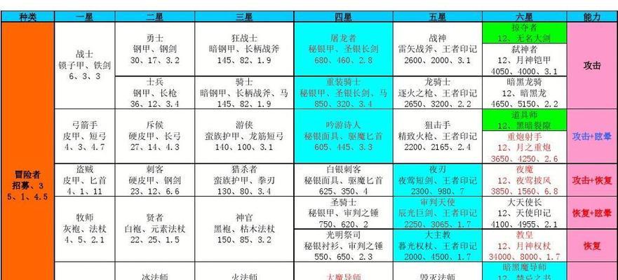 地下城堡2神官人物剧情是什么？神官在游戏中的作用如何？  第1张