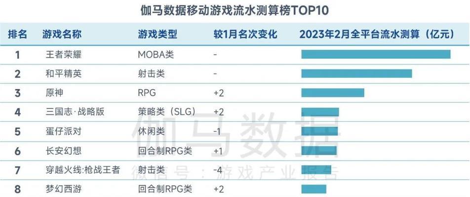 长安幻想新服开启时间是什么时候？新区时间表一览表在哪里查看？  第1张