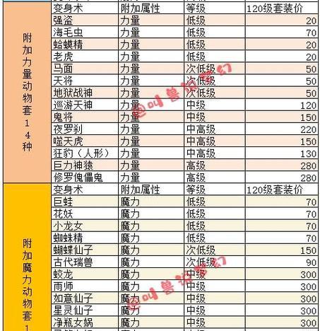 梦幻西游风少号值多少钱？如何评估账号价值？  第2张