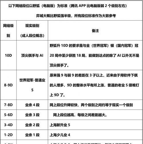 绝地求生怎么快速升5段？提升段位的技巧是什么？  第2张