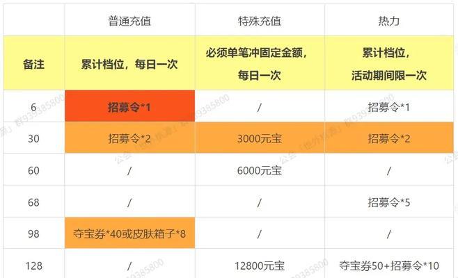 三国杀领取1元红包的方法是什么？  第1张