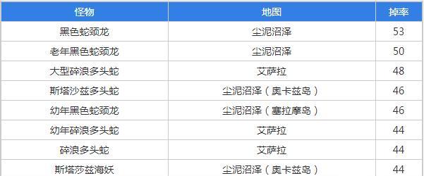 魔兽世界消息中断？最新动态如何获取？  第3张