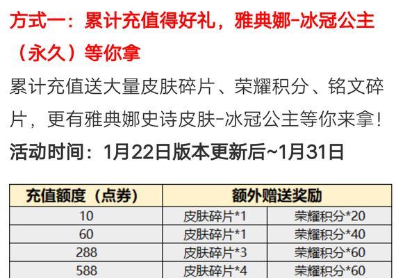 王者荣耀积分是如何计算的？  第2张